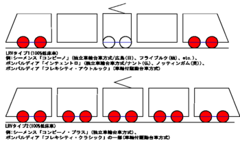 LRV車体台車スケッチ_Full_Flat.PNG