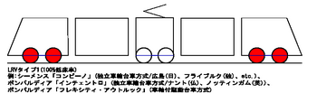 LRV車体台車スケッチ_Full_Flat_type1.PNG