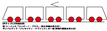 LRV車体台車スケッチ_Full_Flat_type2.PNG